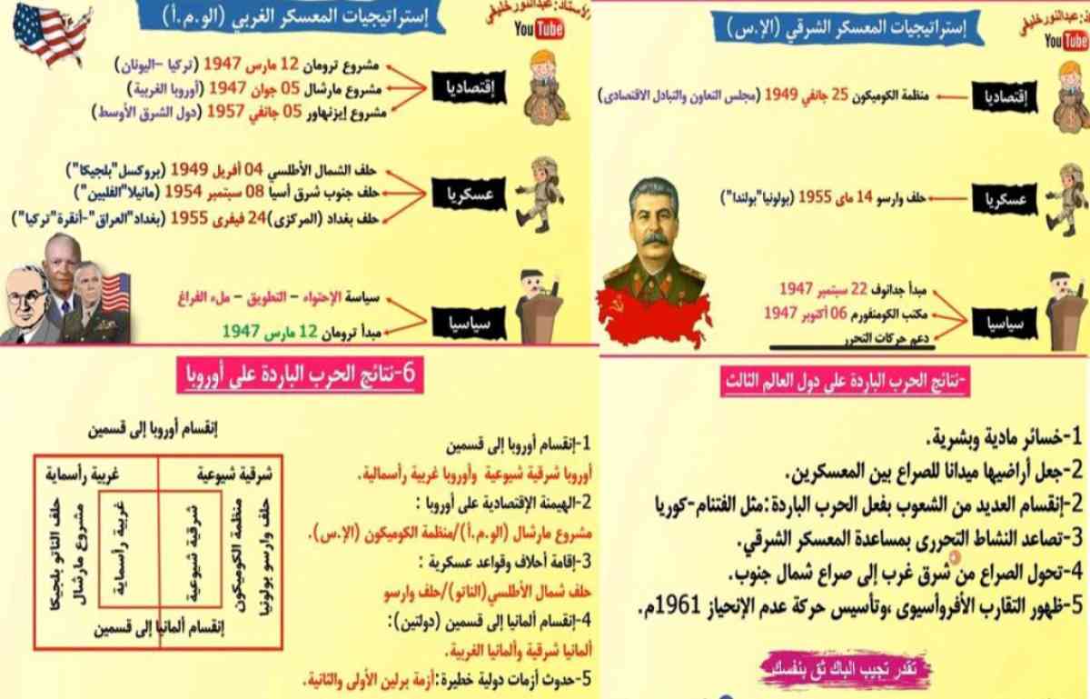 des resumes magnifiques des lecons du bac avec des bons prix - Bordj Bou Arreridj, Bordj Bou Arreridj - Tijelabin